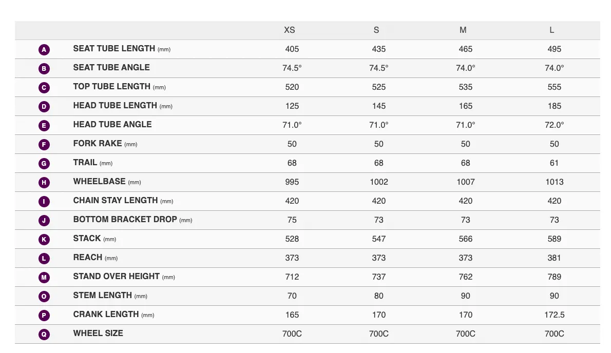 Liv Avail Advanced 1 Road Bike - Shoreline