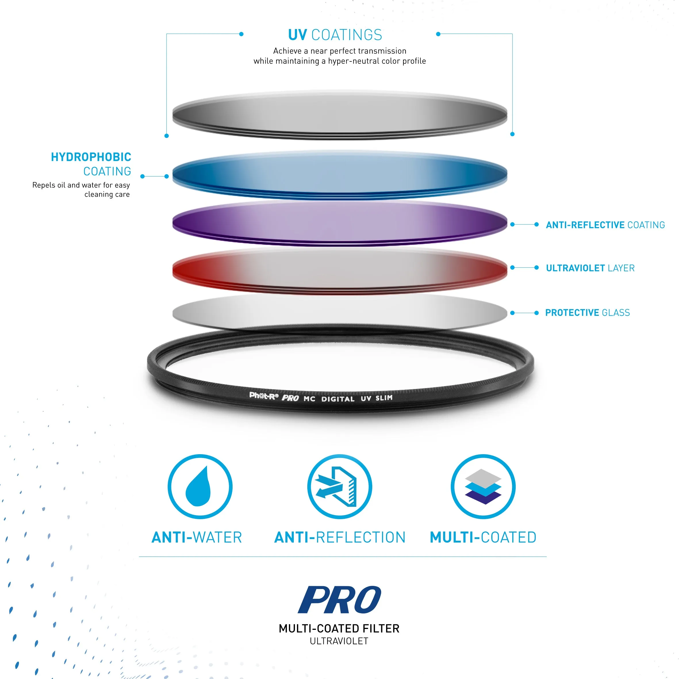 Phot-R 40.5mm Slim Ultraviolet Filter