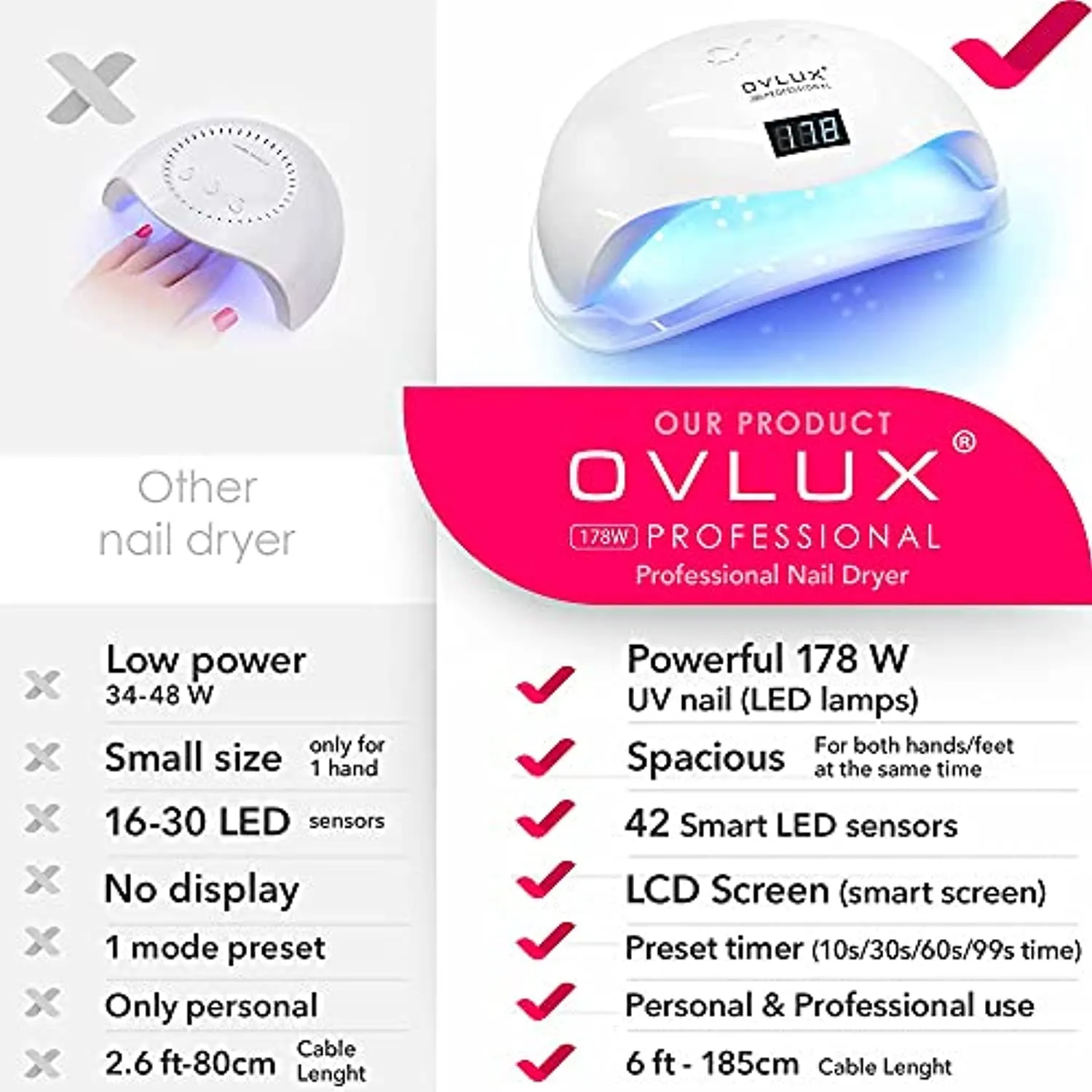 UV LED Nail Lamp 178W, Professional Nail Dryer Machine, Best Gel UV LED Nail Lamp for Fingernail & Toenail Gel Based Polishes – Nail Curing Light with 42pcs LEDs, 4 Timer Settings by OVLUX